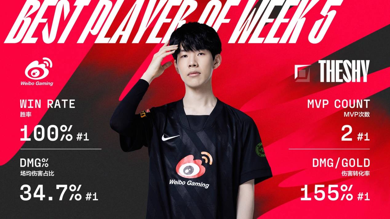 九游娱乐-TheShy连续二十场比赛得分超过赛况扑朔迷离，巴塞罗那挑战极限！